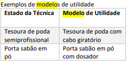 exemplos mencionados no manual do INPI